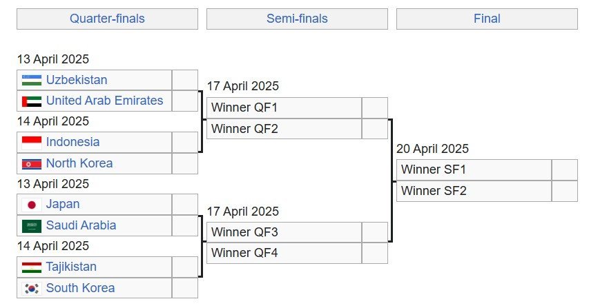 Bagan 8 besar Piala Asia U-17 2025